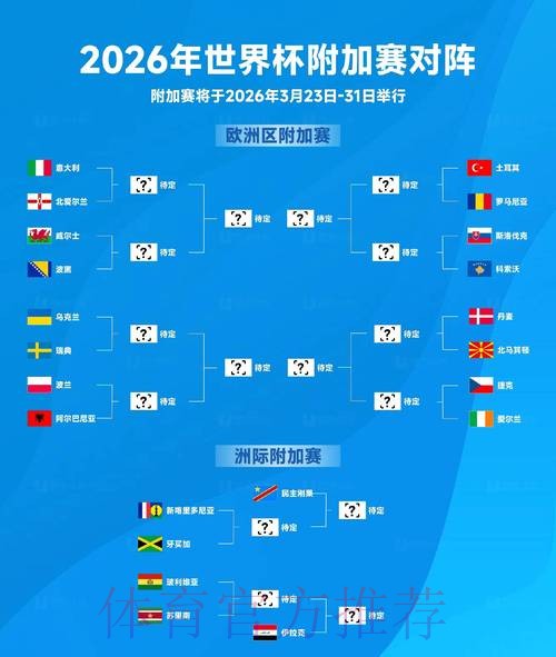 2026世界杯出线规则准不准 2026世界杯出线规则准不准