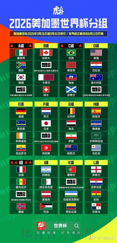 2026美加墨世界杯数据统计推荐 2026美加墨世界杯数据统计推荐