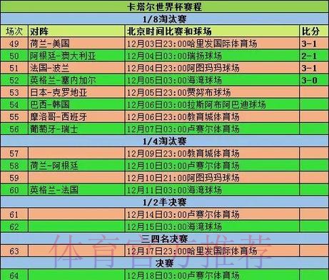 世界杯小组赛积分怎么查